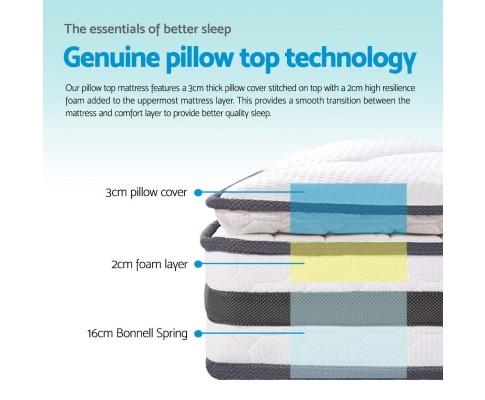 Bonnell Spring Mattresses - Evopia